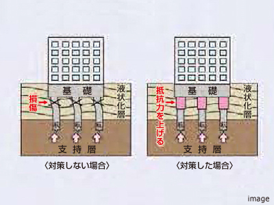 液状化対策｜ザ・パークハウス新宿御苑