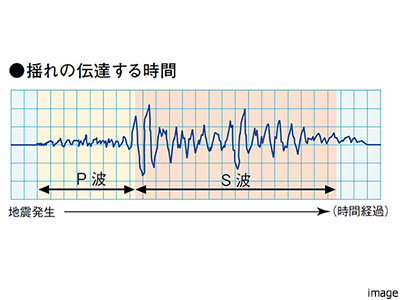 P波センサー設置エレベーター｜ザ・パークハウス新宿御苑