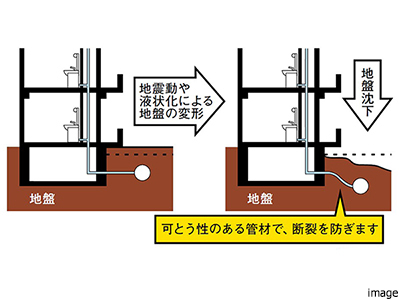 配管の耐震化｜ザ・パークハウス新宿御苑