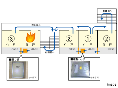 避難経路｜ザ・パークハウス新宿御苑