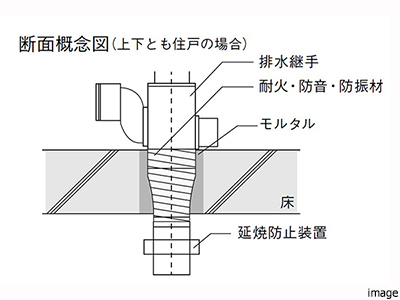 配管概念図｜ザ・パークハウス新宿御苑