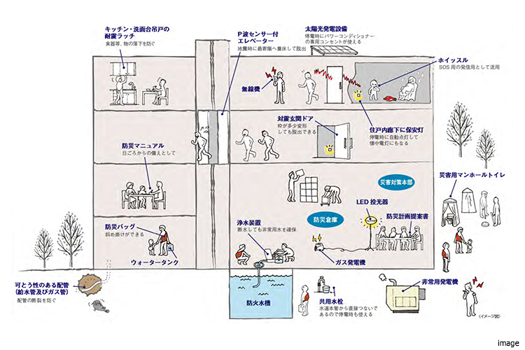 災害時の備えイメージ｜ザ・パークハウス新宿御苑