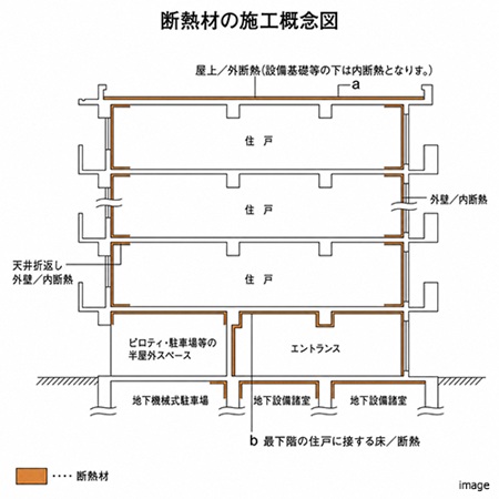 断熱材を施工概念図｜ザ・パークハウス新宿御苑