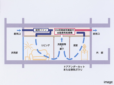 24時間換気システム｜ザ・パークハウス新宿御苑