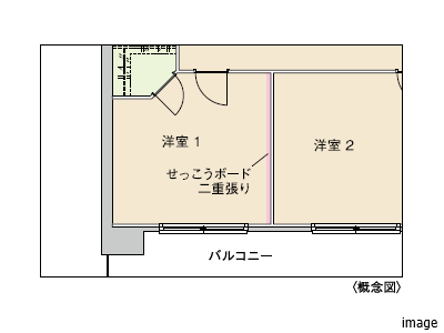 洋室1の防音対策｜ザ・パークハウス新宿御苑