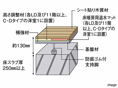 二重床の補強材｜ザ・パークハウス新宿御苑