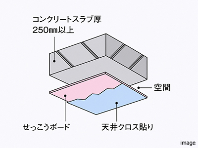 天井構造概念図｜ザ・パークハウス新宿御苑