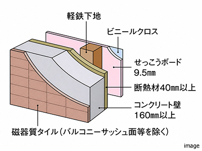 外壁｜ザ・パークハウス新宿御苑