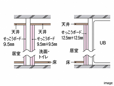 間仕切り壁｜ザ・パークハウス新宿御苑