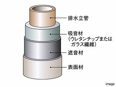 排水立管｜ザ・パークハウス新宿御苑