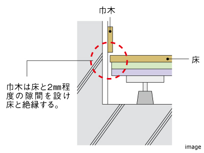 床下に音が響かないようにする工夫｜ザ・パークハウス新宿御苑