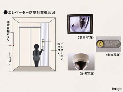 エレベーター防犯対策｜ザ・パークハウス新宿御苑