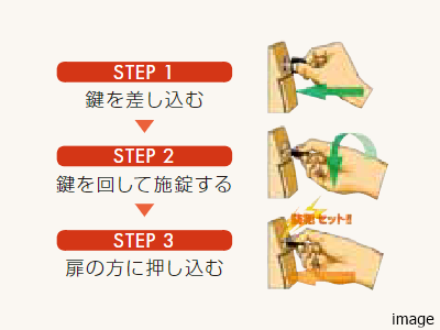 警備信号錠｜ザ・パークハウス新宿御苑