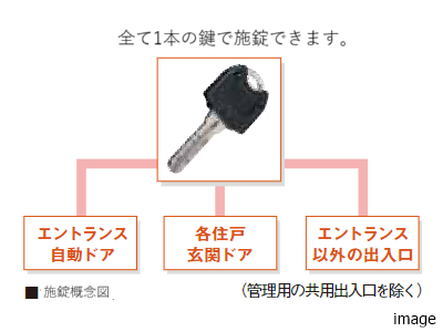 解錠概念｜ザ・パークハウス新宿御苑