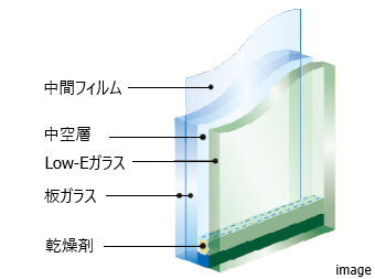防犯合わせ複層ガラス｜ザ・パークハウス新宿御苑