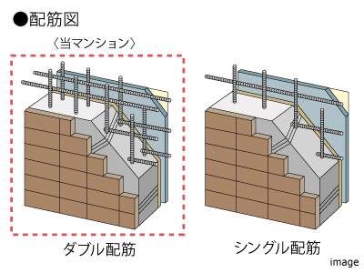 ダブル配筋｜ザ・パークハウス新宿御苑
