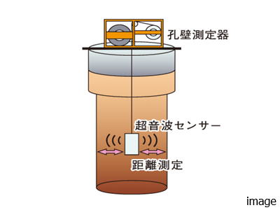 超音波検査｜ザ・パークハウス新宿御苑