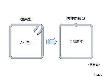 配筋方法｜ザ・パークハウス新宿御苑