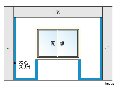 耐震スリット｜ザ・パークハウス新宿御苑